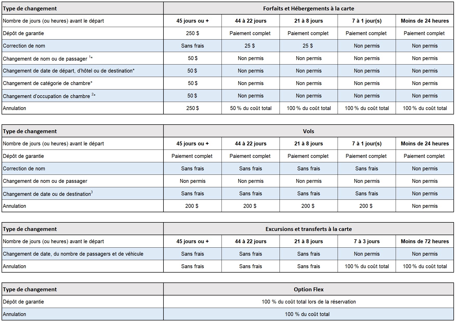 Tableau des frais de modifications et d'annulations 